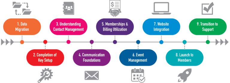 Association Onboarding